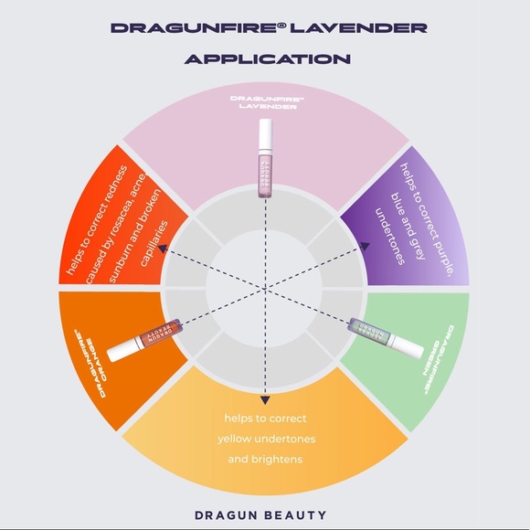 💗DRAGUN BEAUTY DragunFire® Color Corrector - Picture 9 of 12